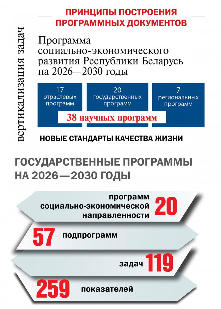 Заседание ВНС: основные вопросы повестки