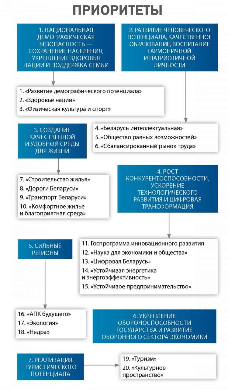 Заседание ВНС: основные вопросы повестки